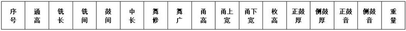 統(tǒng)計表.jpg
